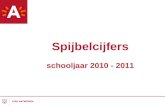 Spijbelcijfers schooljaar 2010 - 2011. Centraal Meldpunt (CMP) / Algemeen Onderwijsbeleid Antwerpen (AOBA) Netoverkoepelend CLB-project sinds 2003: -Individuele