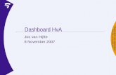 Dashboard HvA
